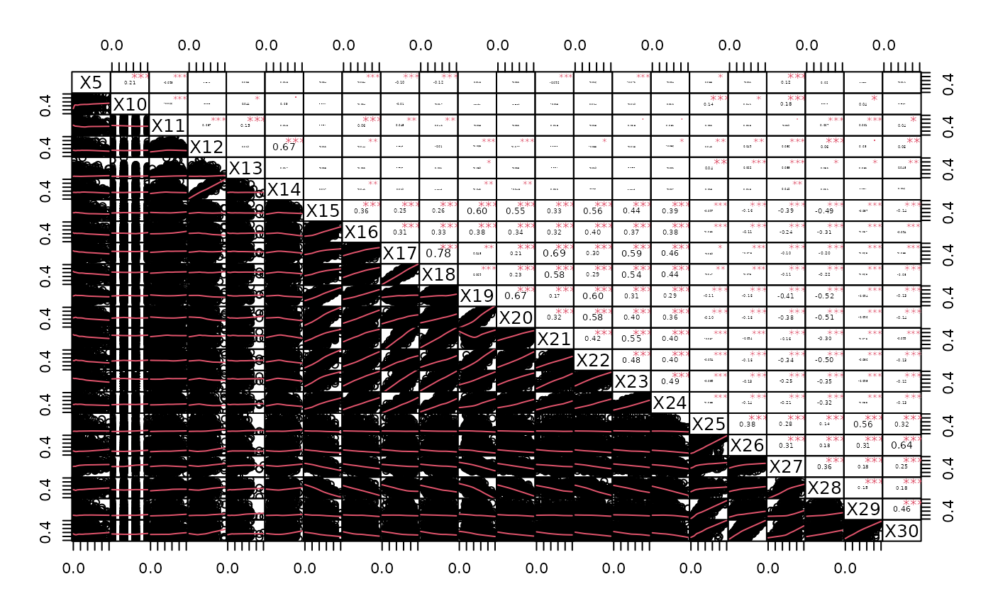 Correlation for continuous variables for synthetic data